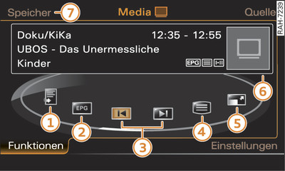 TV-Funktionen